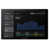 Система розумний будинок EcoFlow PowerInsight